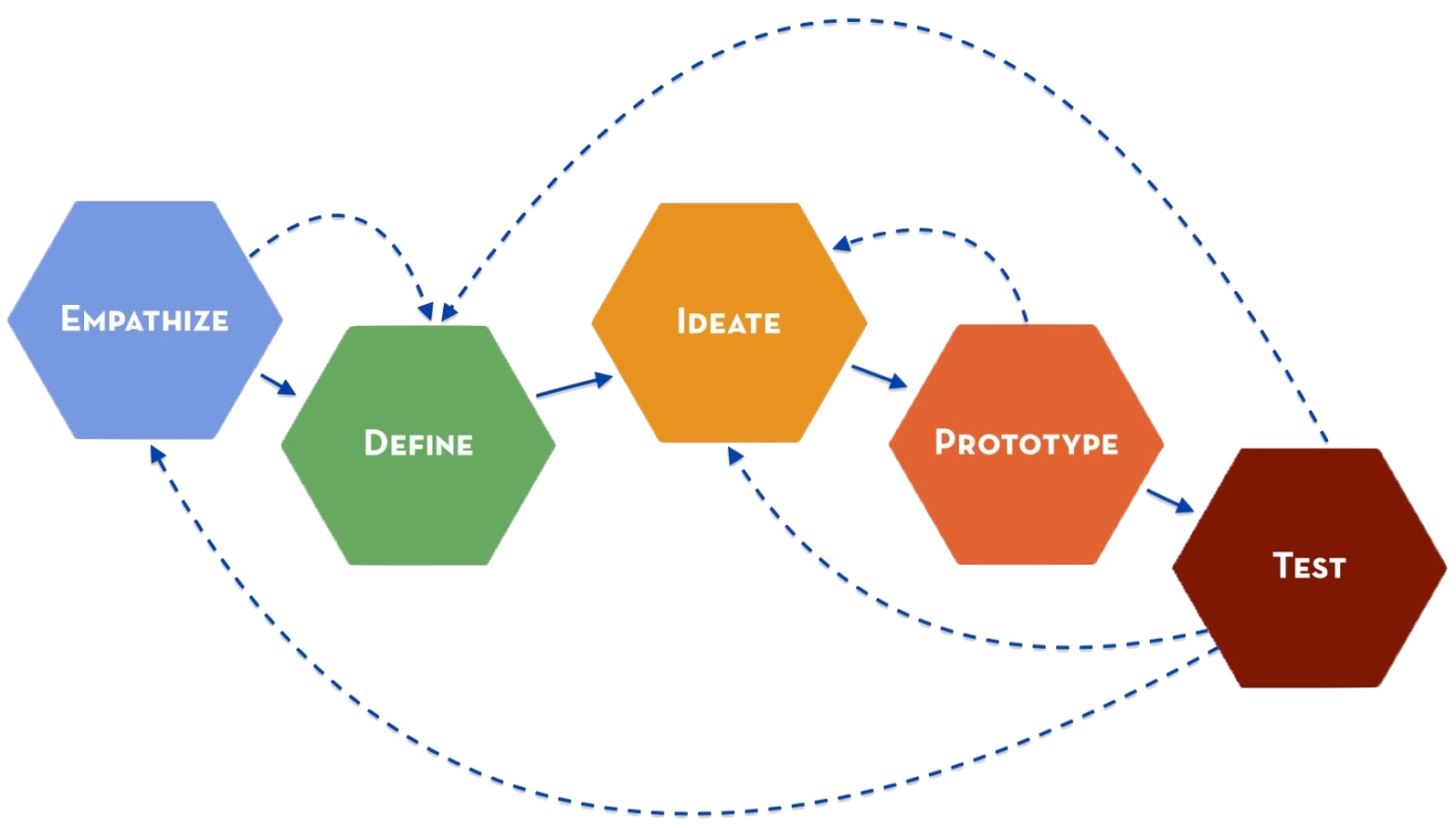 Design Thinking